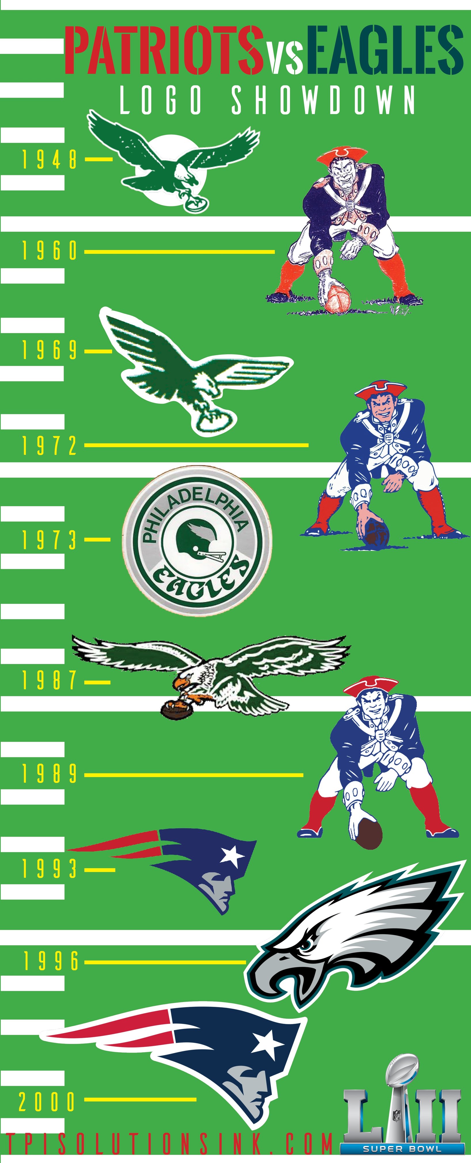 Logo Showdown Super Bowl LII : Patriots vs. Eagles